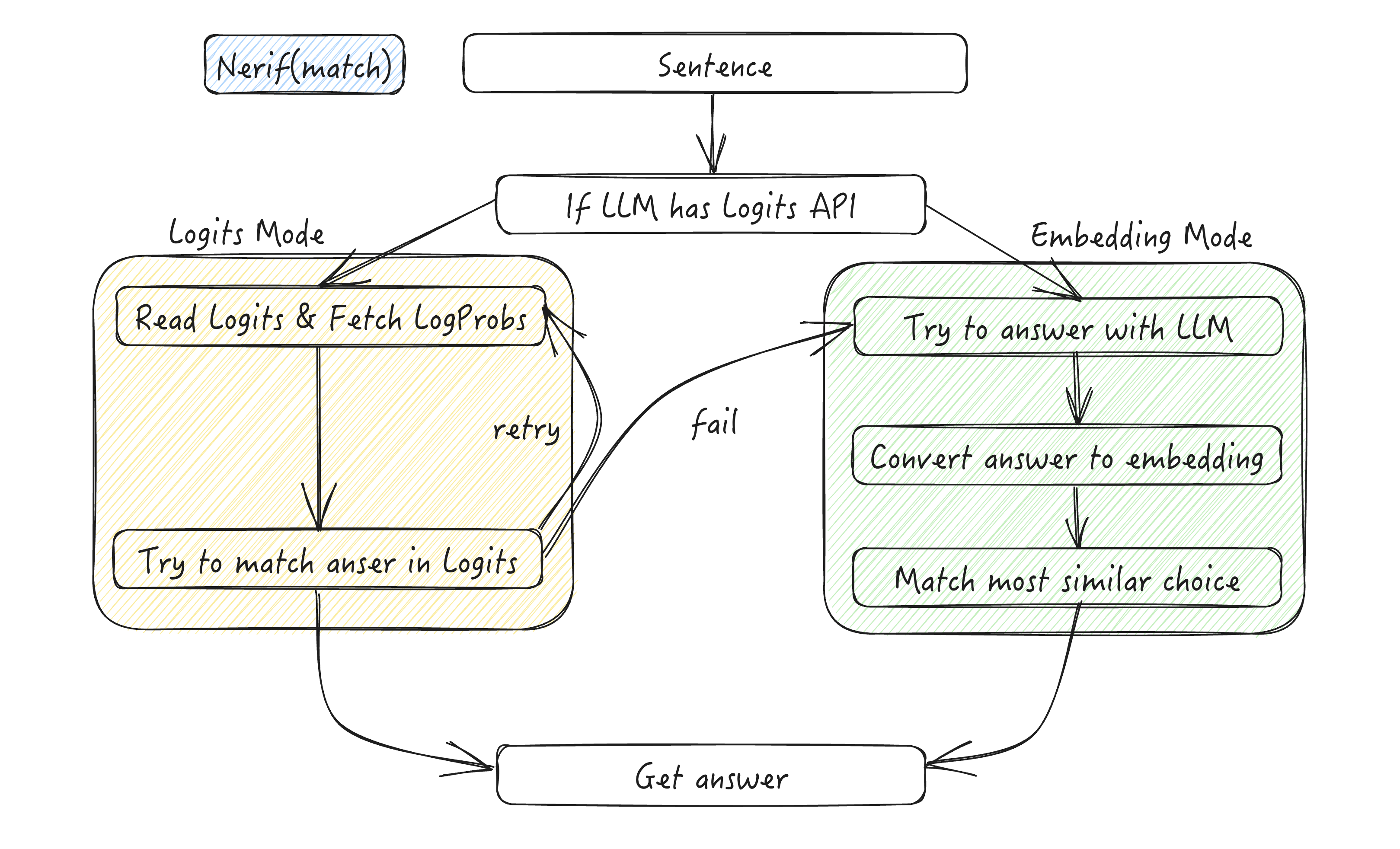 nerif_workflow